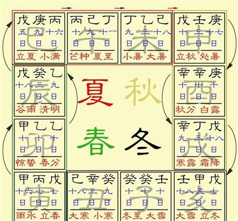 人元司令|人元司令分野